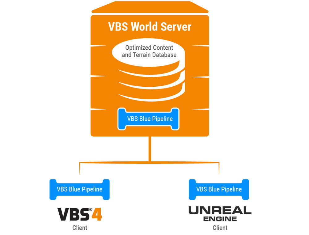 VBS World Server Streams Whole-Earth Terrain Layers to Unreal Engine