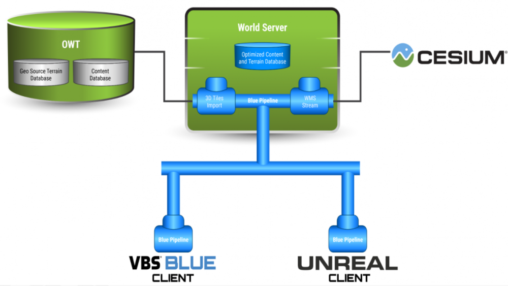 VBS World Server to Unreal Engine terrain pipeline